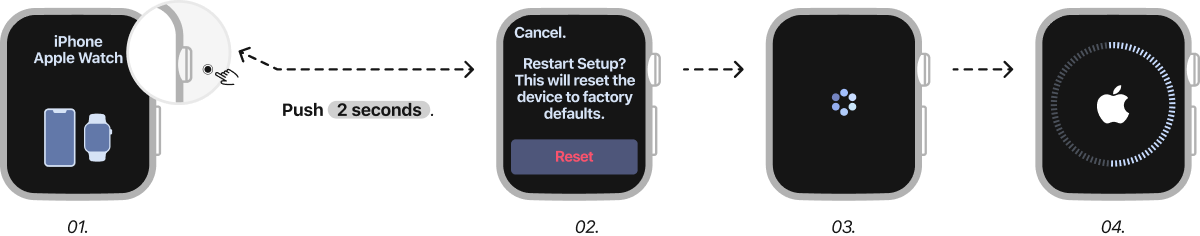 How to reset Apple Watch Series 1, 2